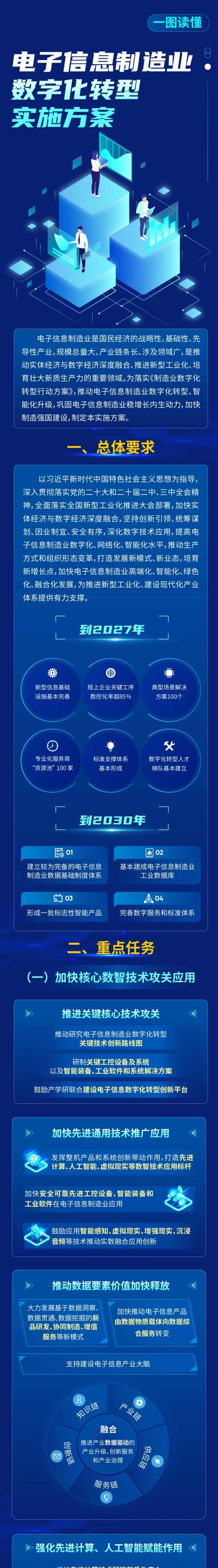 ϢI(y)(sh)ֻD(zhun)͌ʩ